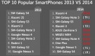 19115TOP-10-popular-smartphones-2013-vs-2014