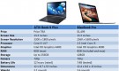 ativ-9-plus-vs-macbook