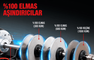 Kör Bıçaklar Sadece Performansı Değil, Güvenliği de Etkiliyor